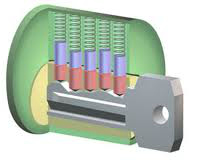 lock diagram